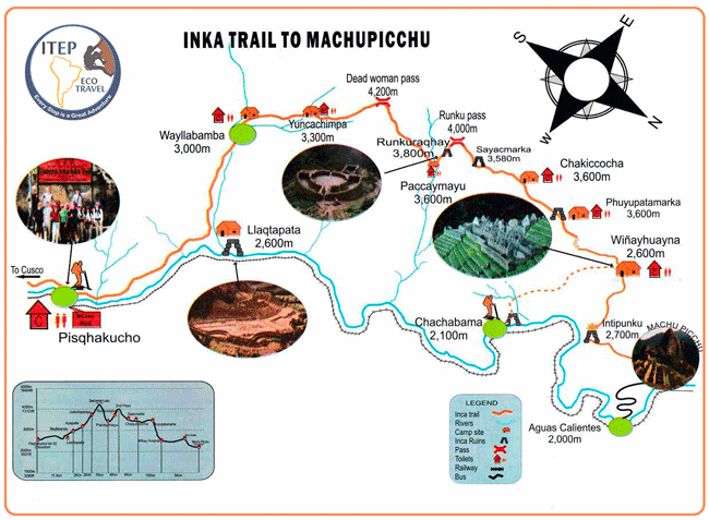 The Inca Trail Route