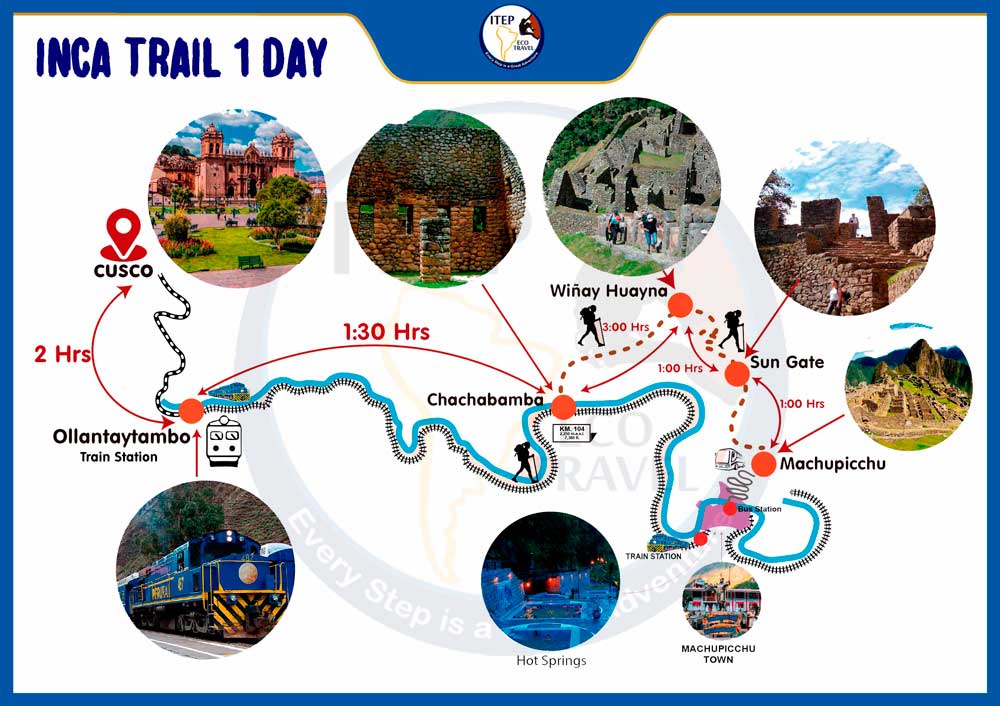 Short Inca Trail machu Picchu - 1 Day Map 