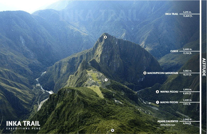 View of Machu Picchu from Machupicchu Mt. at 3,082 meters elevation