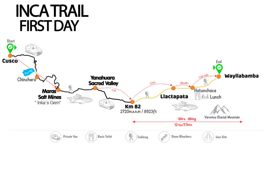 Inca Trail to Machu Picchu in 4 days - Day 1 map