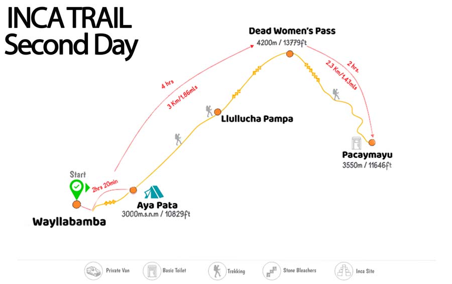Inca Trail to Machu Picchu in 4 days - Day 2 map