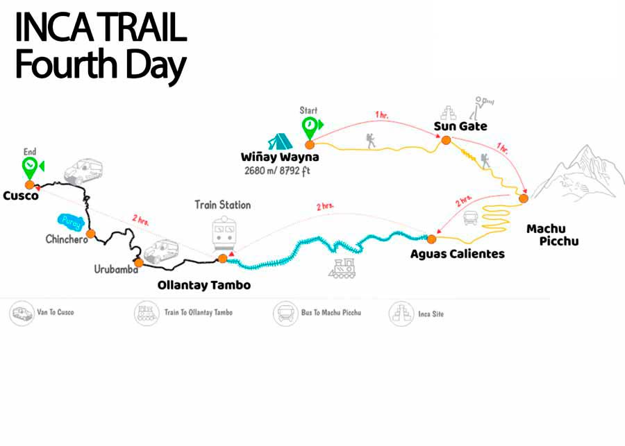 Inca Trail to Machu Picchu in 4 days - Day 4 map