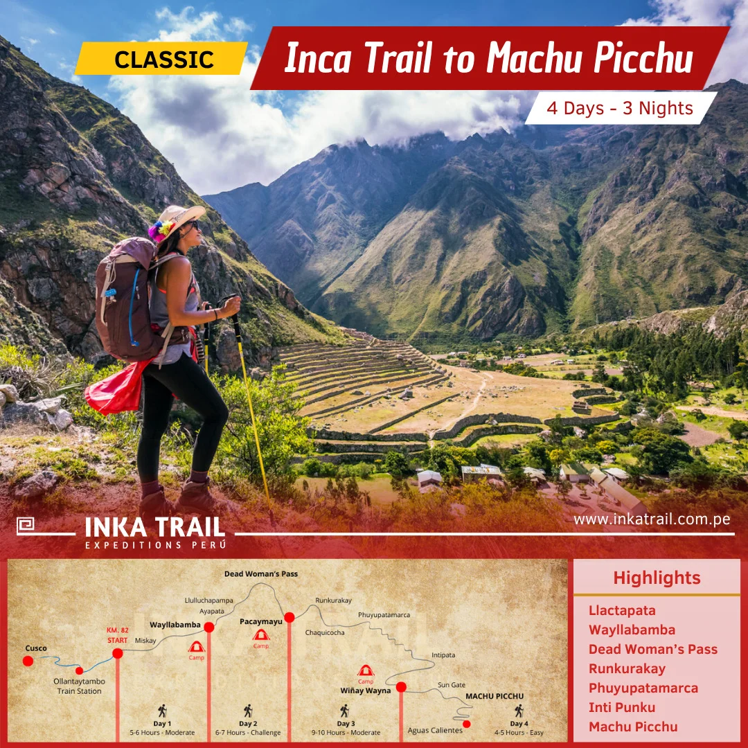The Classic Inca Trail to Machu Picchu