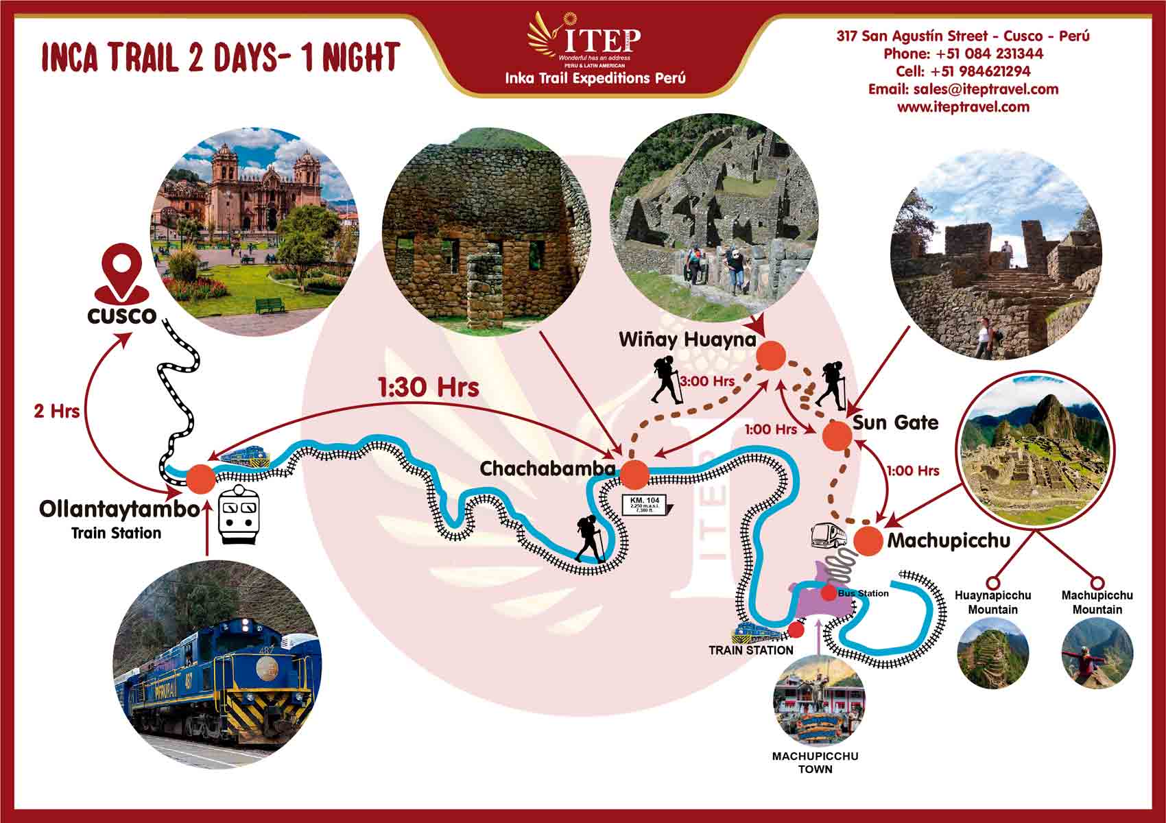 Inca Trail Machupicchu + Huayna Picchu 2 days map