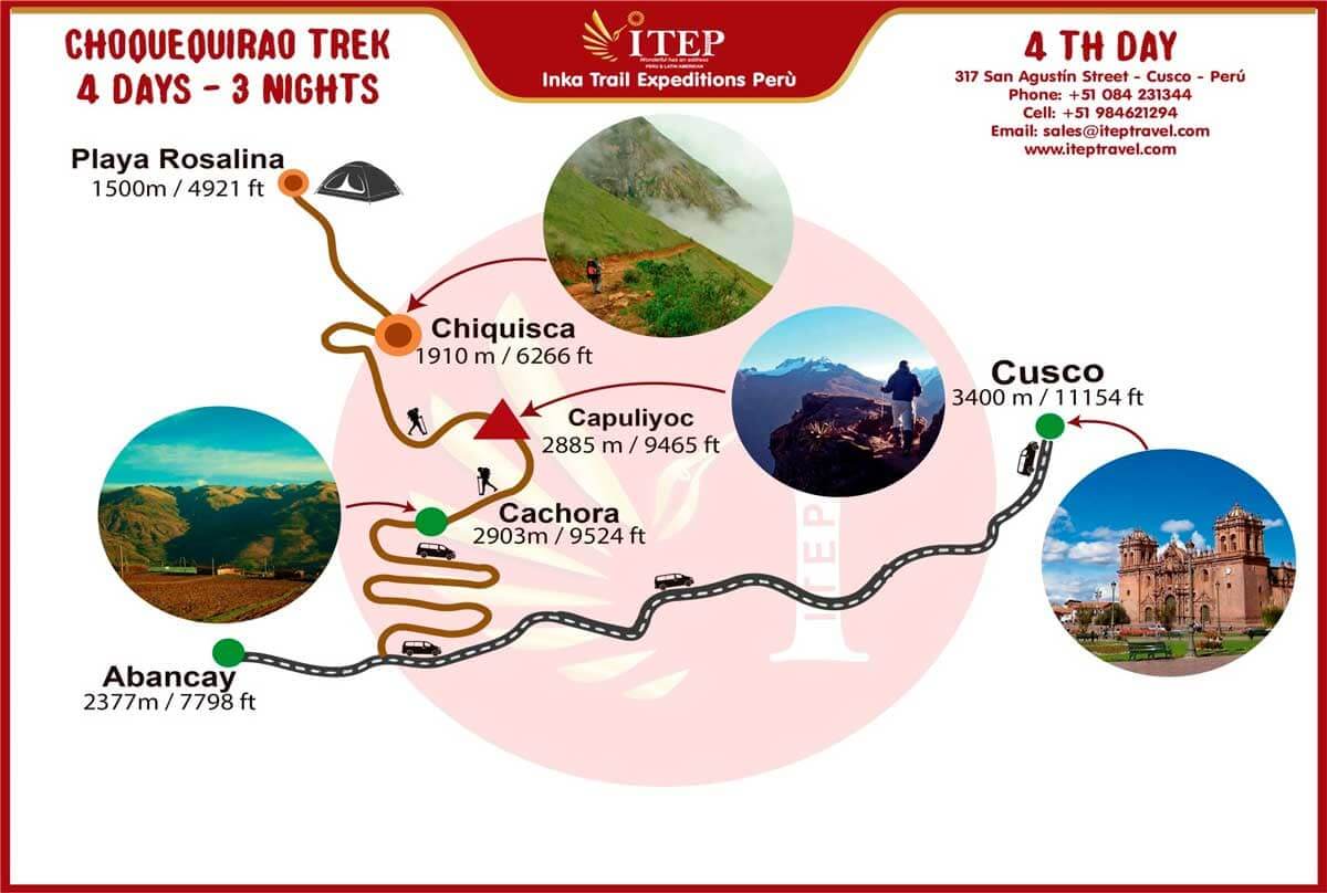 img-La Playa - Capuliyoc - Cachora and final transfer by car to Cusco.