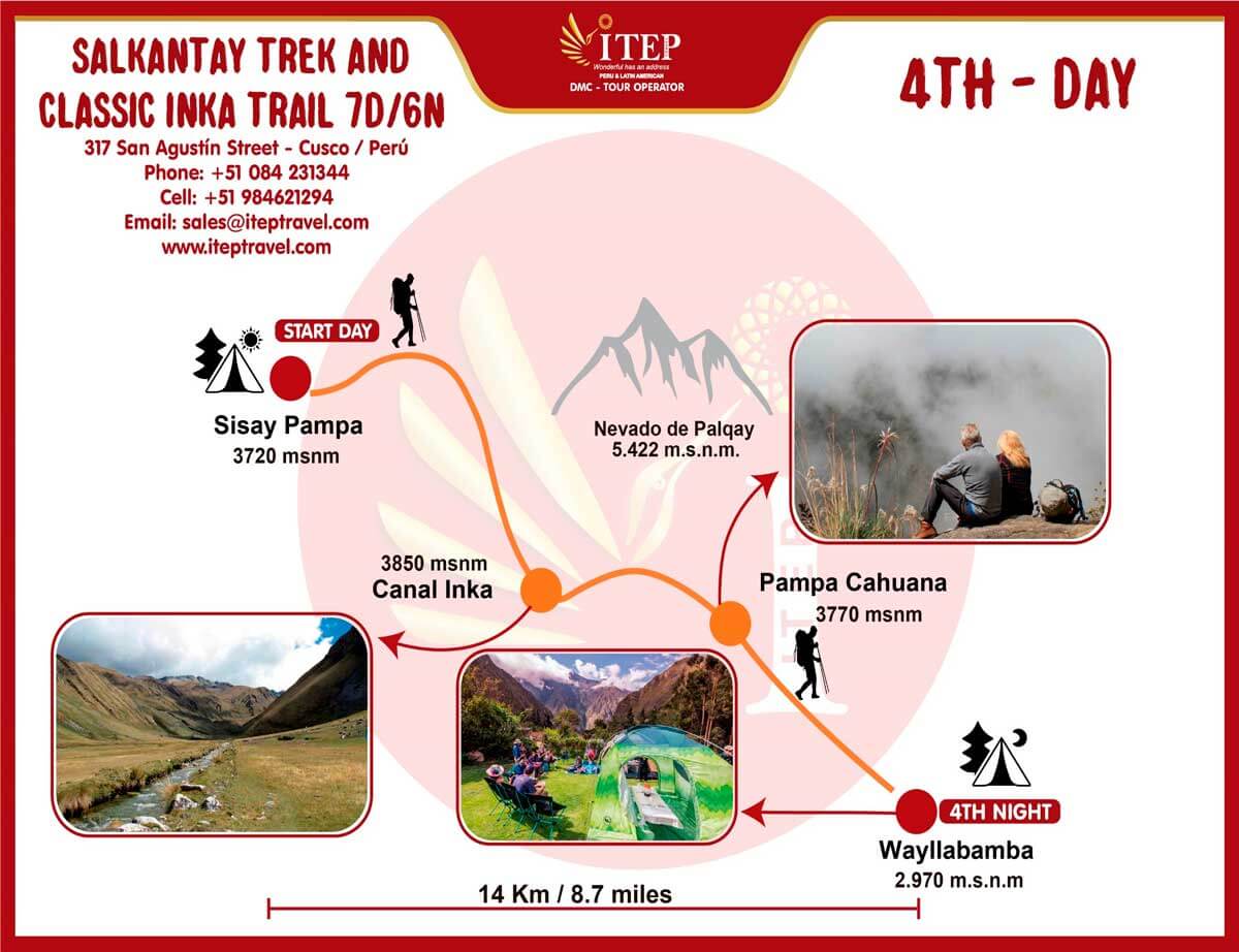 img-Sisaypampa  to Huayllabamba: 14 Km (8.6 miles) Moderate Day