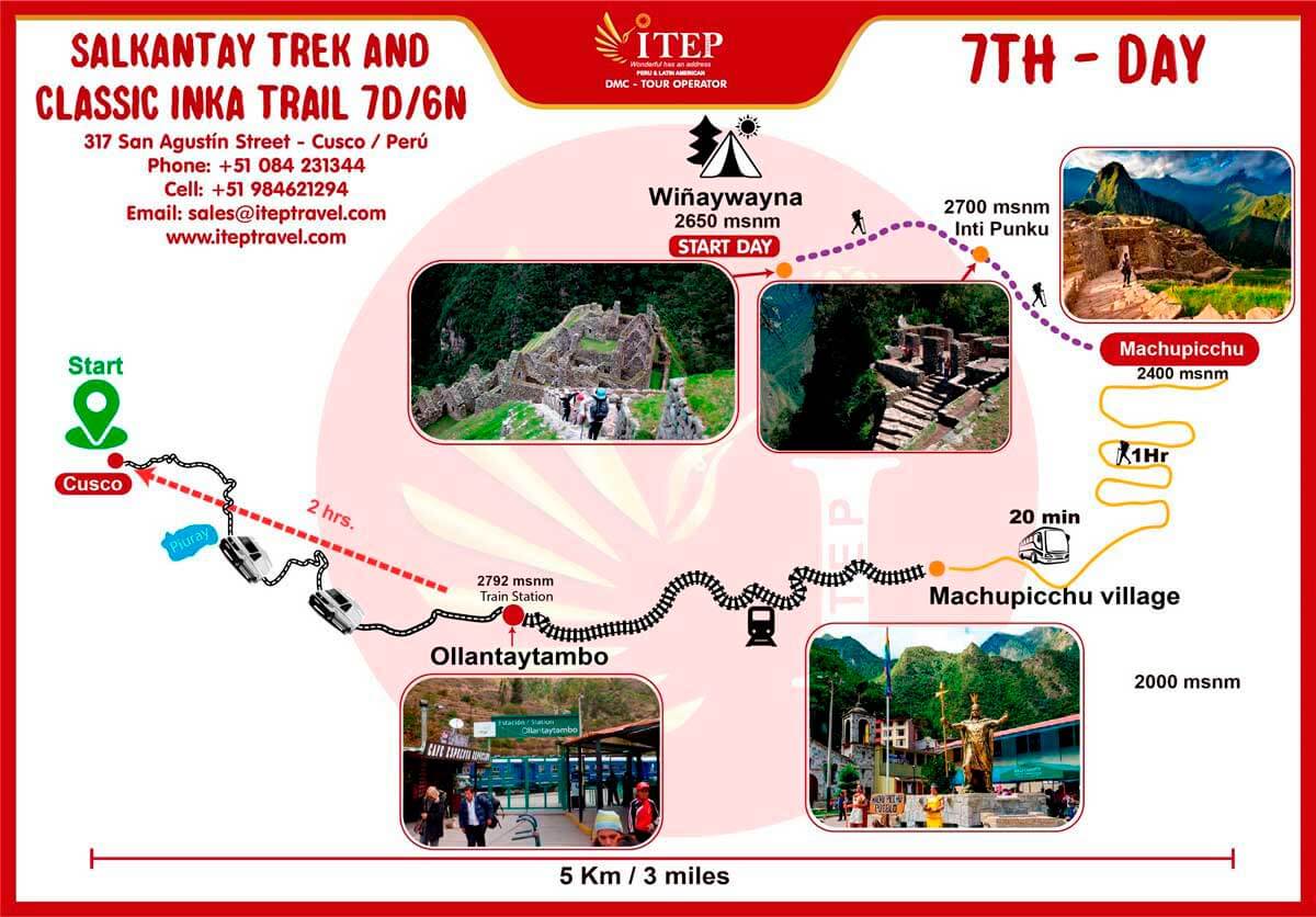 Salkantay + Classic Inca Trail to Machu Picchu 7 days map