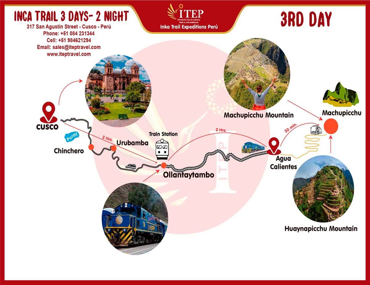3 day inca trail on sale