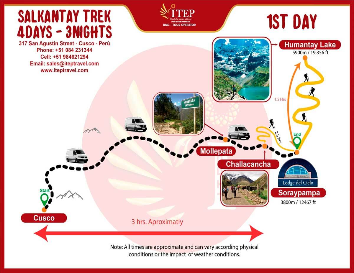 MAPA DE INCA JUNGLE TO MACHU PICCHU 4 DAYS AND 3 NIGHTS
