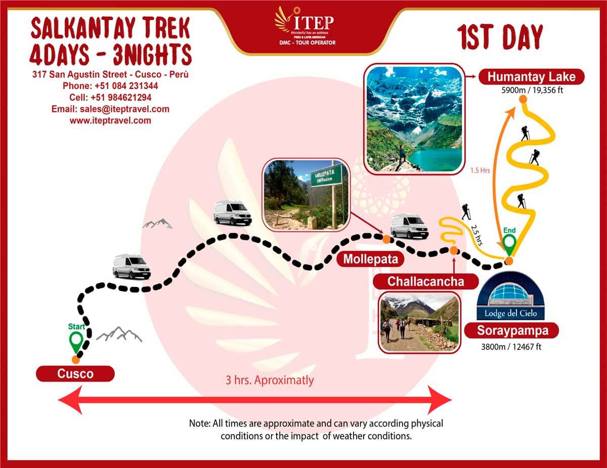 MAPA DE INKA JUNGLE A MACHU PICCHU 4 DÍAS Y 3 NOCHES