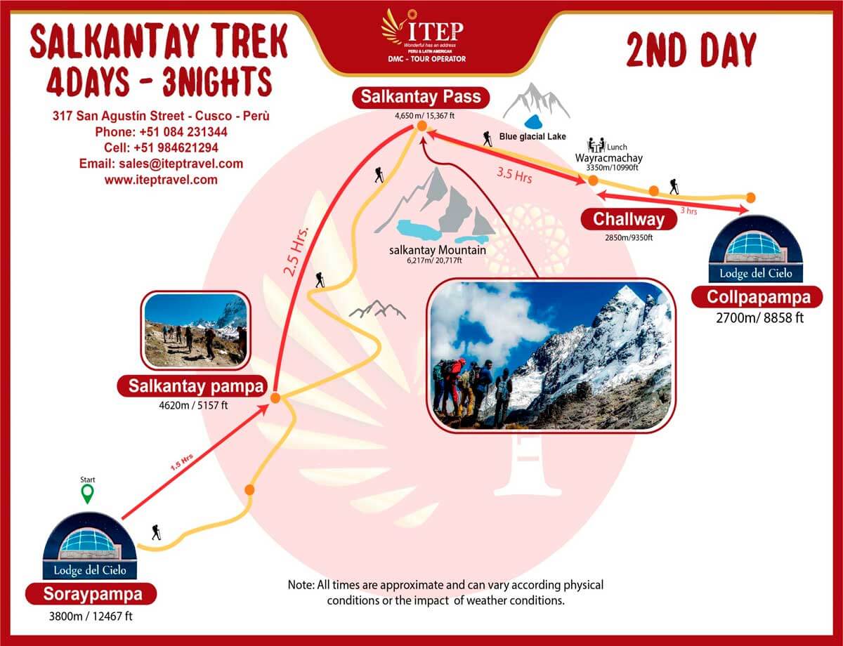 MAPA DE INCA JUNGLE TO MACHU PICCHU 4 DAYS AND 3 NIGHTS