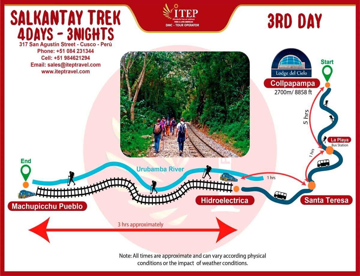 MAPA DE INKA JUNGLE A MACHU PICCHU 4 DÍAS Y 3 NOCHES