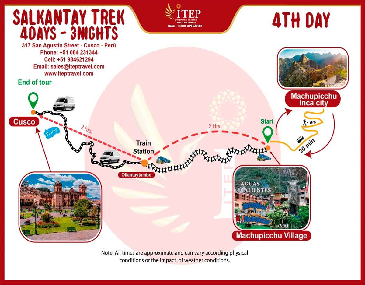 MAPA DE INCA JUNGLE TO MACHU PICCHU 4 DAYS AND 3 NIGHTS