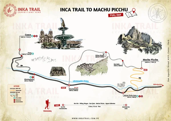 Camino Inca corto a Machu Picchu en 1 día mapa